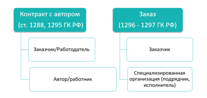стороны сделки